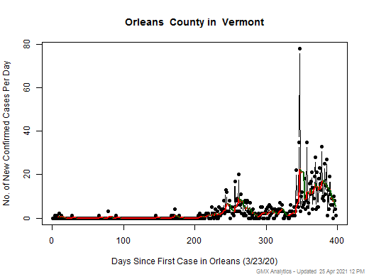 Vermont-Orleans cases chart should be in this spot