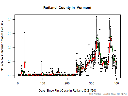 Vermont-Rutland cases chart should be in this spot
