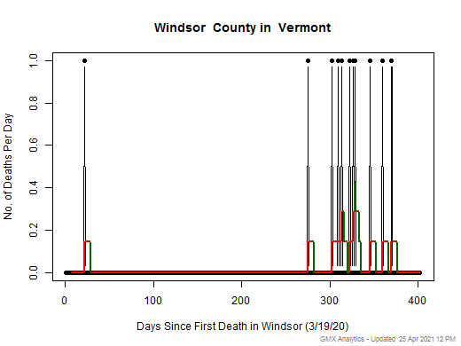 Vermont-Windsor death chart should be in this spot