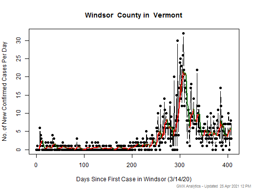 Vermont-Windsor cases chart should be in this spot