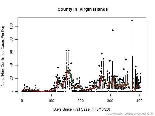 Virgin Islands- cases chart should be in this spot