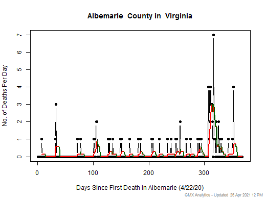 Virginia-Albemarle death chart should be in this spot