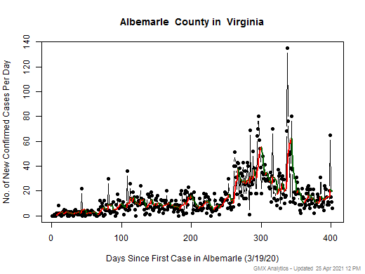 Virginia-Albemarle cases chart should be in this spot