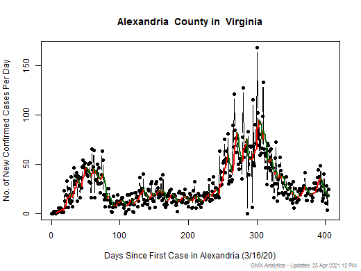Virginia-Alexandria cases chart should be in this spot
