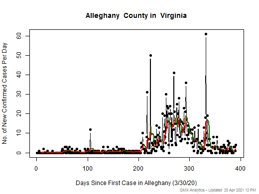 Virginia-Alleghany cases chart should be in this spot