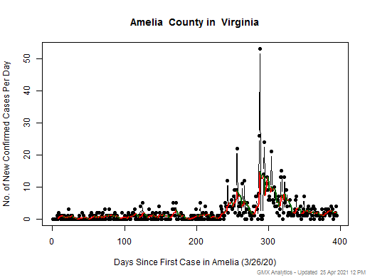 Virginia-Amelia cases chart should be in this spot