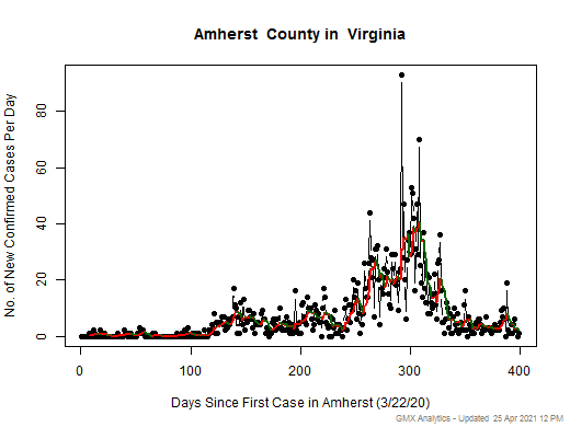 Virginia-Amherst cases chart should be in this spot