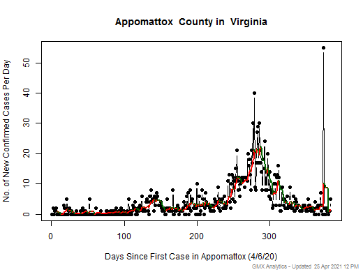 Virginia-Appomattox cases chart should be in this spot