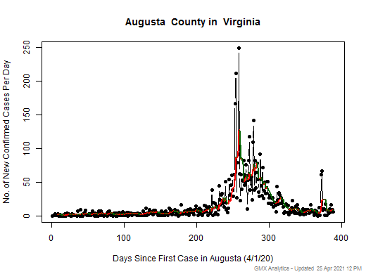 Virginia-Augusta cases chart should be in this spot