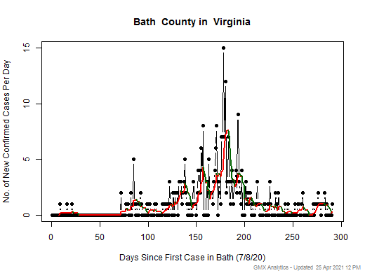 Virginia-Bath cases chart should be in this spot
