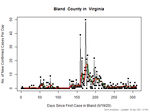 Virginia-Bland cases chart should be in this spot