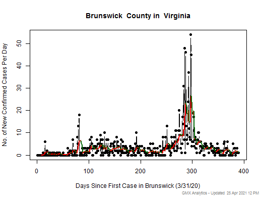 Virginia-Brunswick cases chart should be in this spot