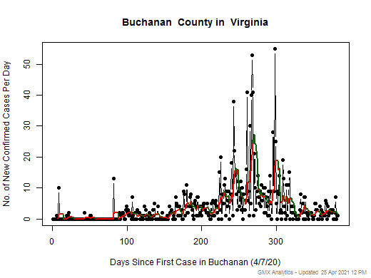 Virginia-Buchanan cases chart should be in this spot