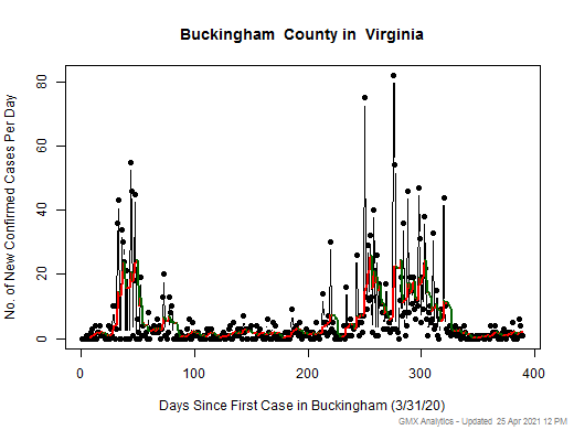 Virginia-Buckingham cases chart should be in this spot