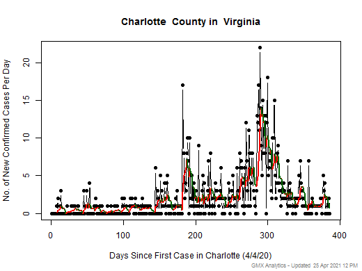 Virginia-Charlotte cases chart should be in this spot