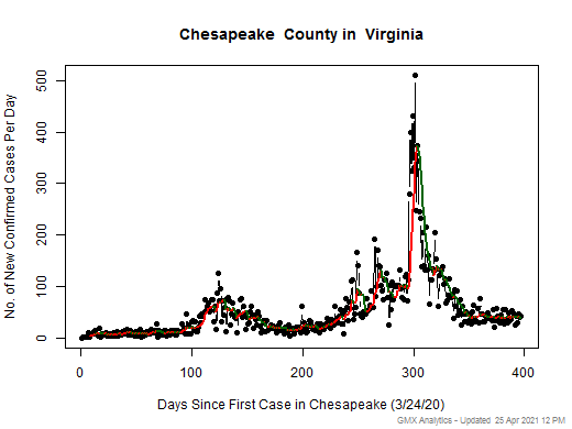 Virginia-Chesapeake cases chart should be in this spot