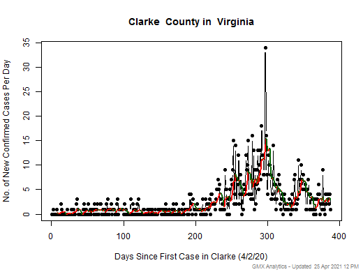 Virginia-Clarke cases chart should be in this spot