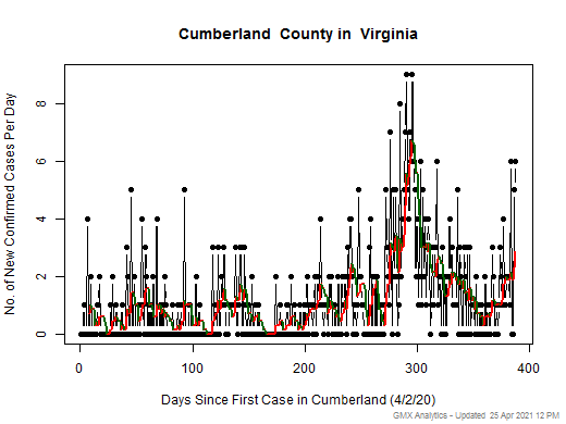 Virginia-Cumberland cases chart should be in this spot