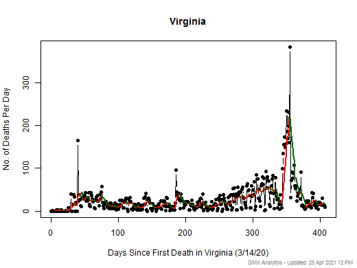 Virginia death chart should be in this spot