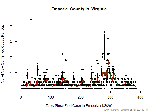 Virginia-Emporia cases chart should be in this spot