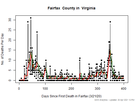 Virginia-Fairfax death chart should be in this spot