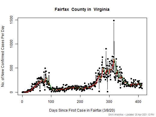 Virginia-Fairfax cases chart should be in this spot