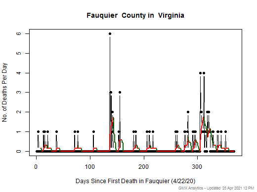 Virginia-Fauquier death chart should be in this spot