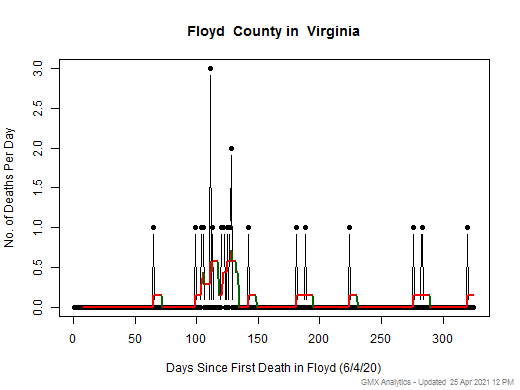 Virginia-Floyd death chart should be in this spot