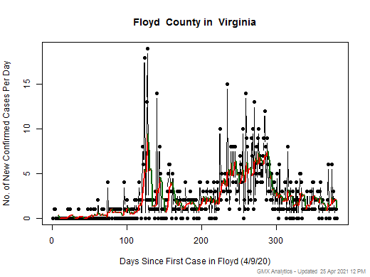 Virginia-Floyd cases chart should be in this spot