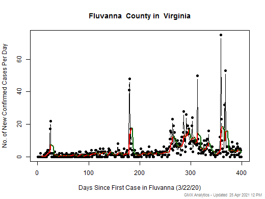 Virginia-Fluvanna cases chart should be in this spot