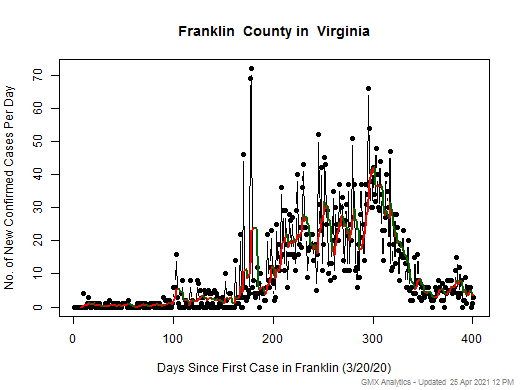 Virginia-Franklin cases chart should be in this spot
