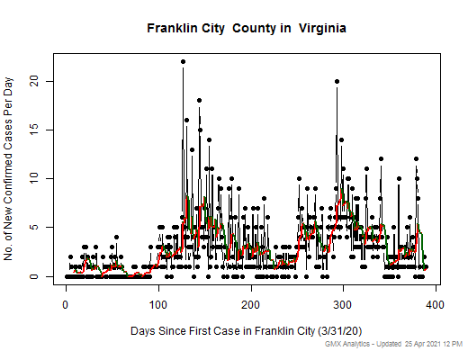 Virginia-Franklin City cases chart should be in this spot