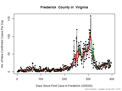 Virginia-Frederick cases chart should be in this spot