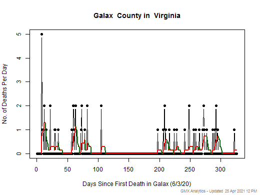 Virginia-Galax death chart should be in this spot