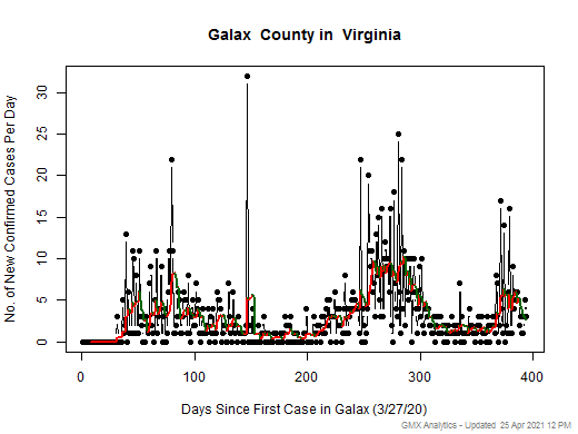Virginia-Galax cases chart should be in this spot