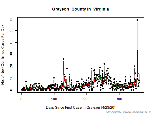Virginia-Grayson cases chart should be in this spot