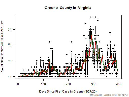 Virginia-Greene cases chart should be in this spot