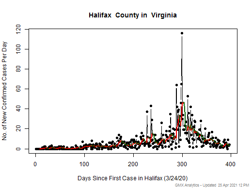 Virginia-Halifax cases chart should be in this spot