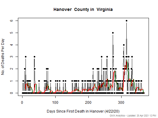 Virginia-Hanover death chart should be in this spot