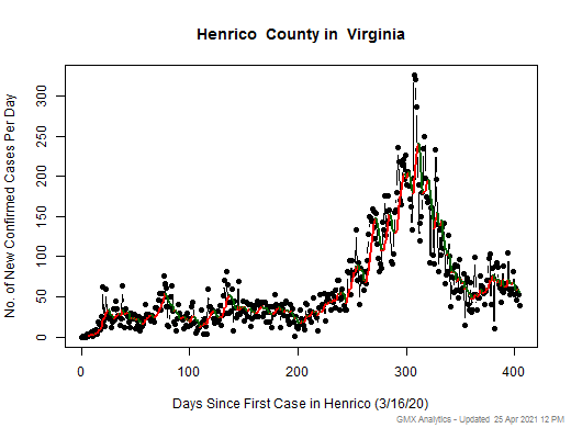 Virginia-Henrico cases chart should be in this spot