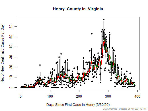 Virginia-Henry cases chart should be in this spot