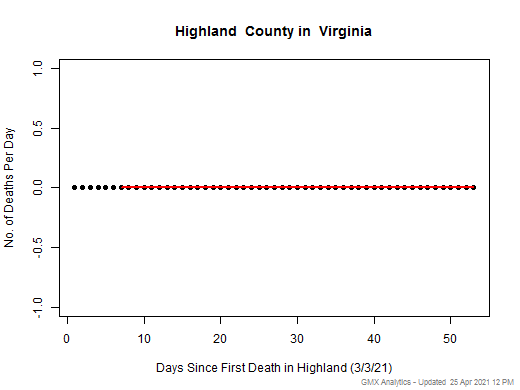 Virginia-Highland death chart should be in this spot
