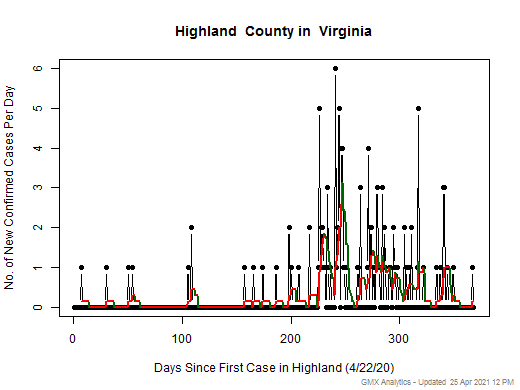Virginia-Highland cases chart should be in this spot
