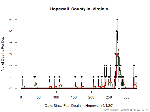Virginia-Hopewell death chart should be in this spot