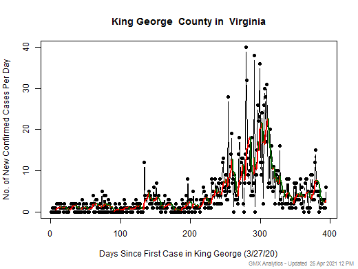 Virginia-King George cases chart should be in this spot