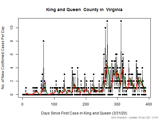 Virginia-King and Queen cases chart should be in this spot