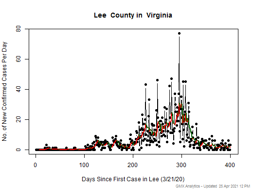 Virginia-Lee cases chart should be in this spot