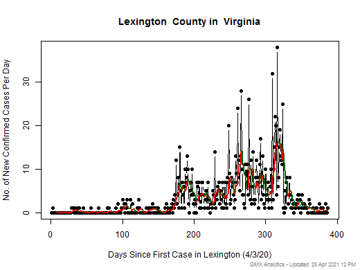 Virginia-Lexington cases chart should be in this spot