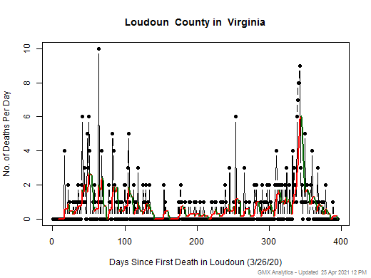 Virginia-Loudoun death chart should be in this spot