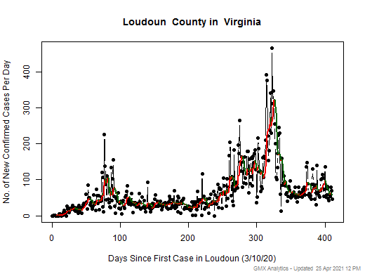 Virginia-Loudoun cases chart should be in this spot